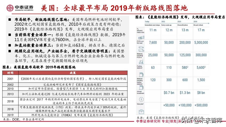 燃料电池专题报告：FCV爆发在即，能源转型持续推进