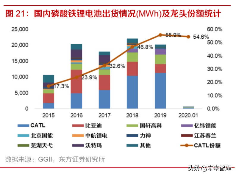 动力电池行业专题报告：为何电池环节注定赢家通吃？