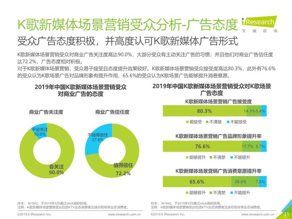 2019年K歌新媒体场景营销白皮书
