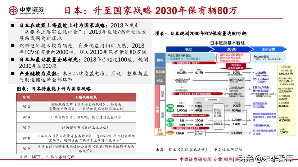 燃料电池专题报告：FCV爆发在即，能源转型持续推进