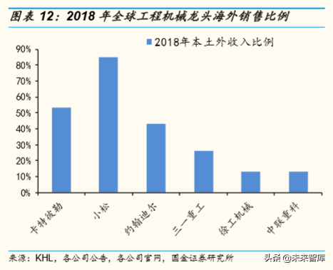 全球工程机械巨头金融服务模式深度研究