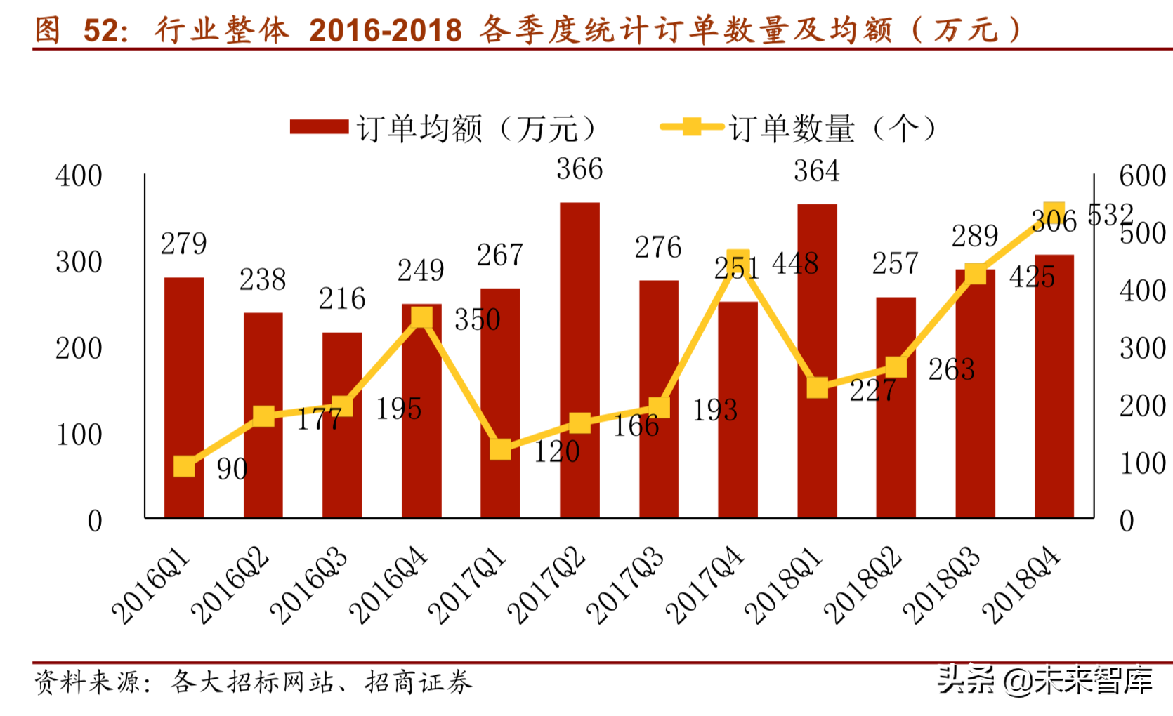 医疗信息化深度研究报告（75页）