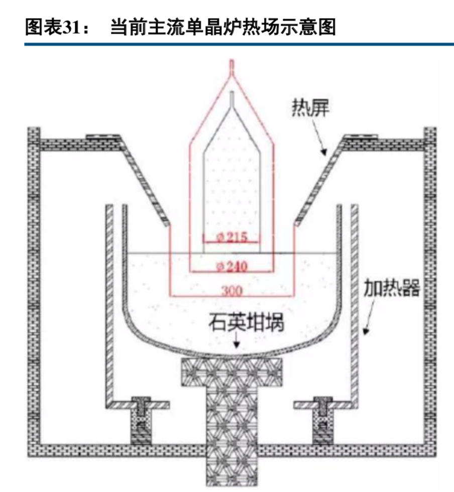 半导体产业链之单晶硅片行业深度研究