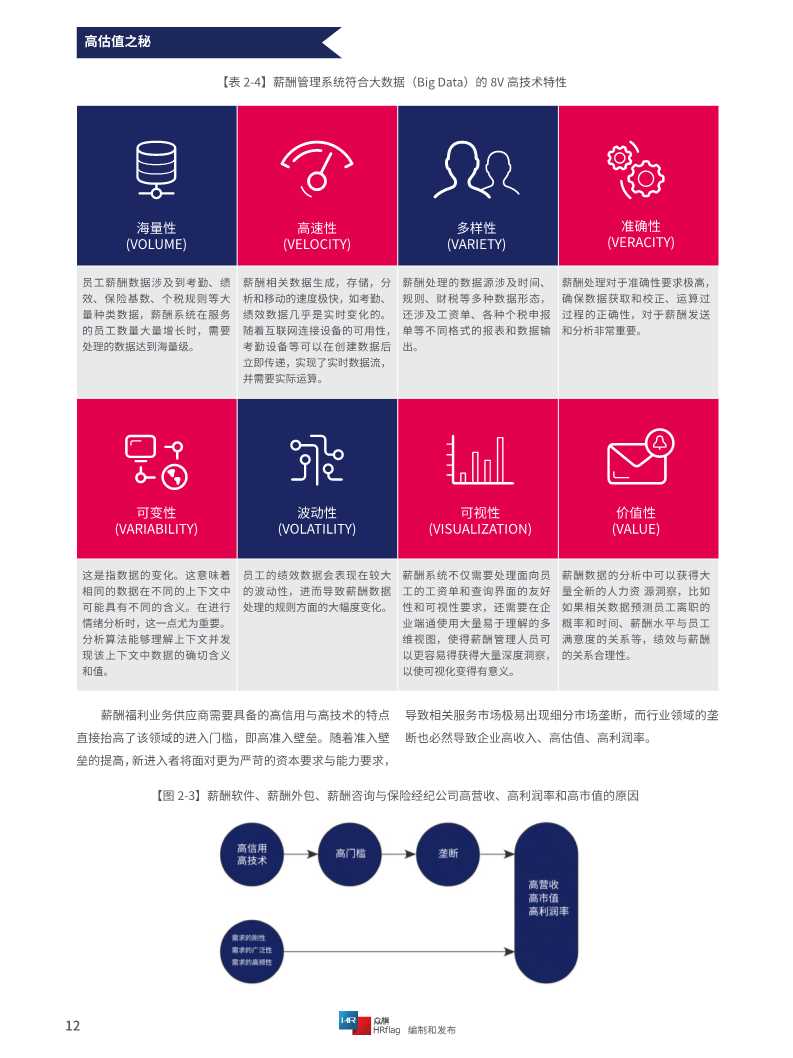 2020中国薪酬服务市场分析报告