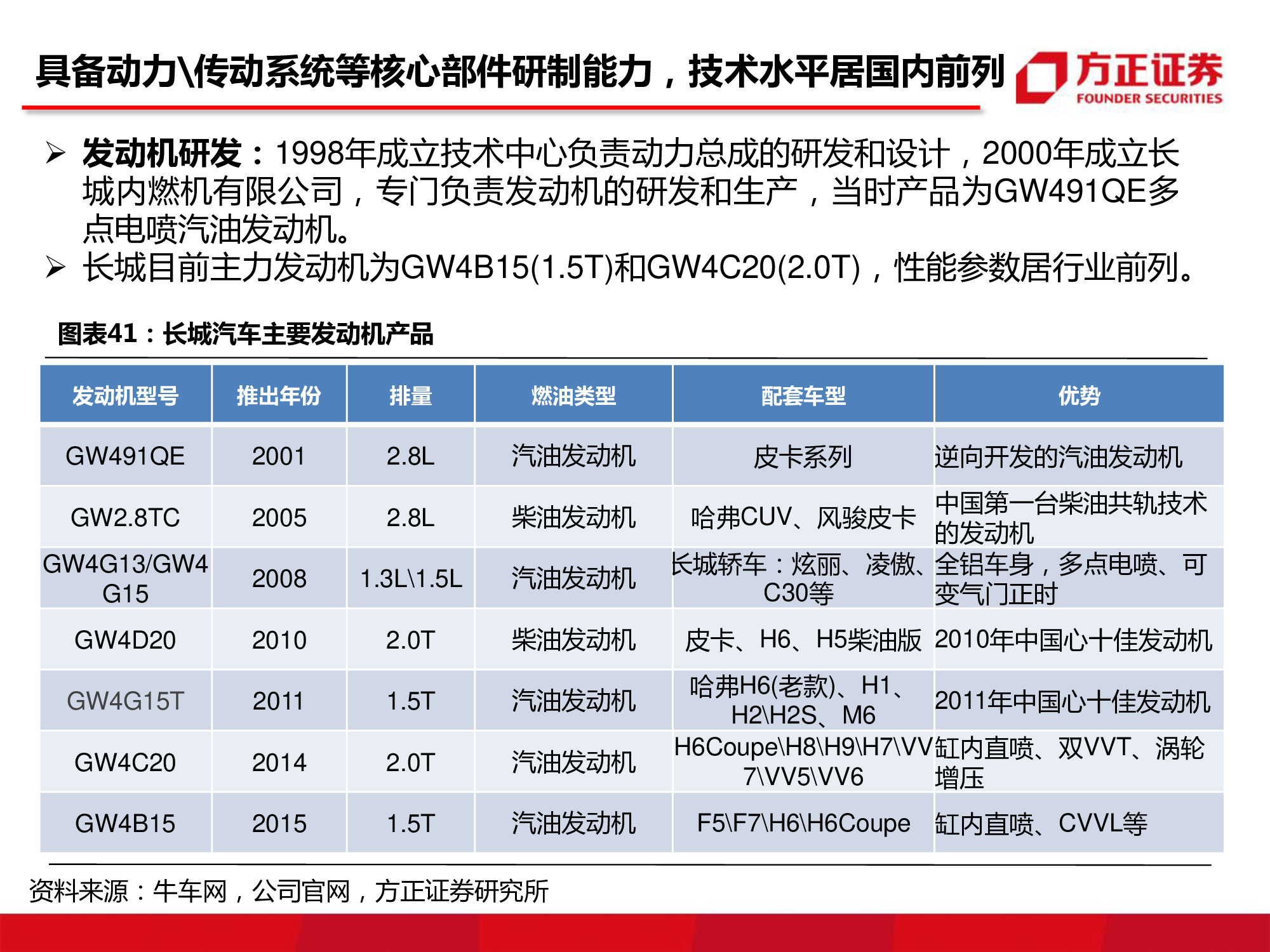 长城汽车深度研究：循序渐进，革新图强