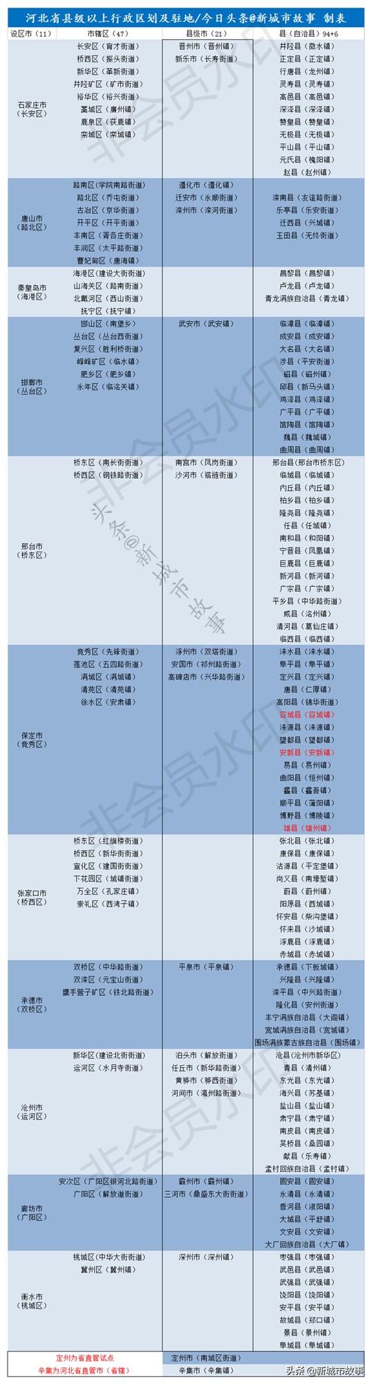 河北省有多少个市 河北省几个市