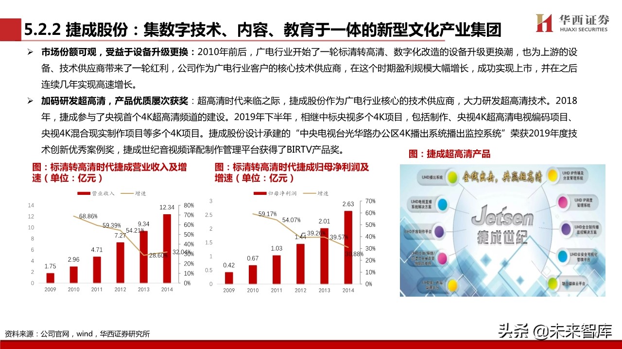 超高清视频行业专题报告：超高清视频标准深度解析