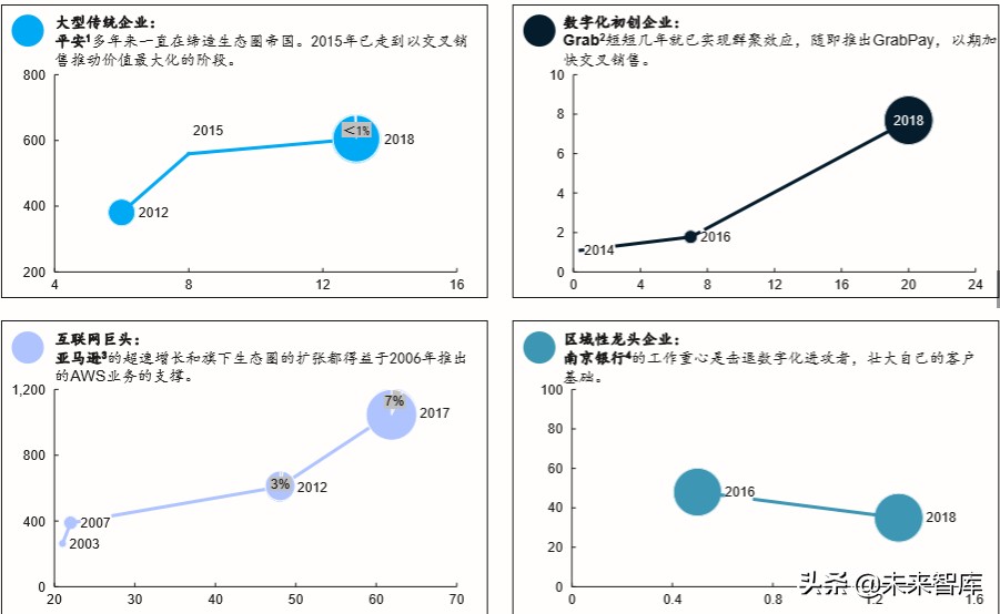 麦肯锡优秀企业如何掘金生态圈