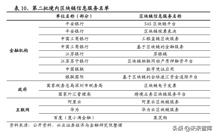 信息安全创新专题：重点关注金融科技、云计算、医疗信息化