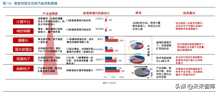 智能汽车行业深度报告：市场政策双驱动，掀起新一轮汽车变革