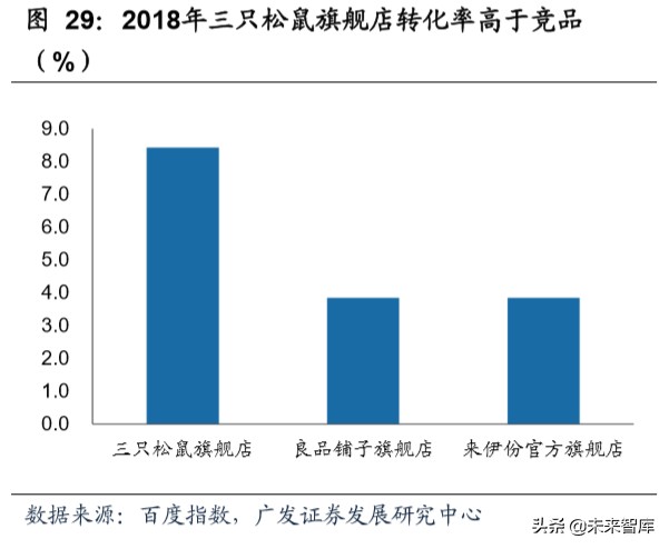 商业洞察：从品类角度看我们所处的电商时代