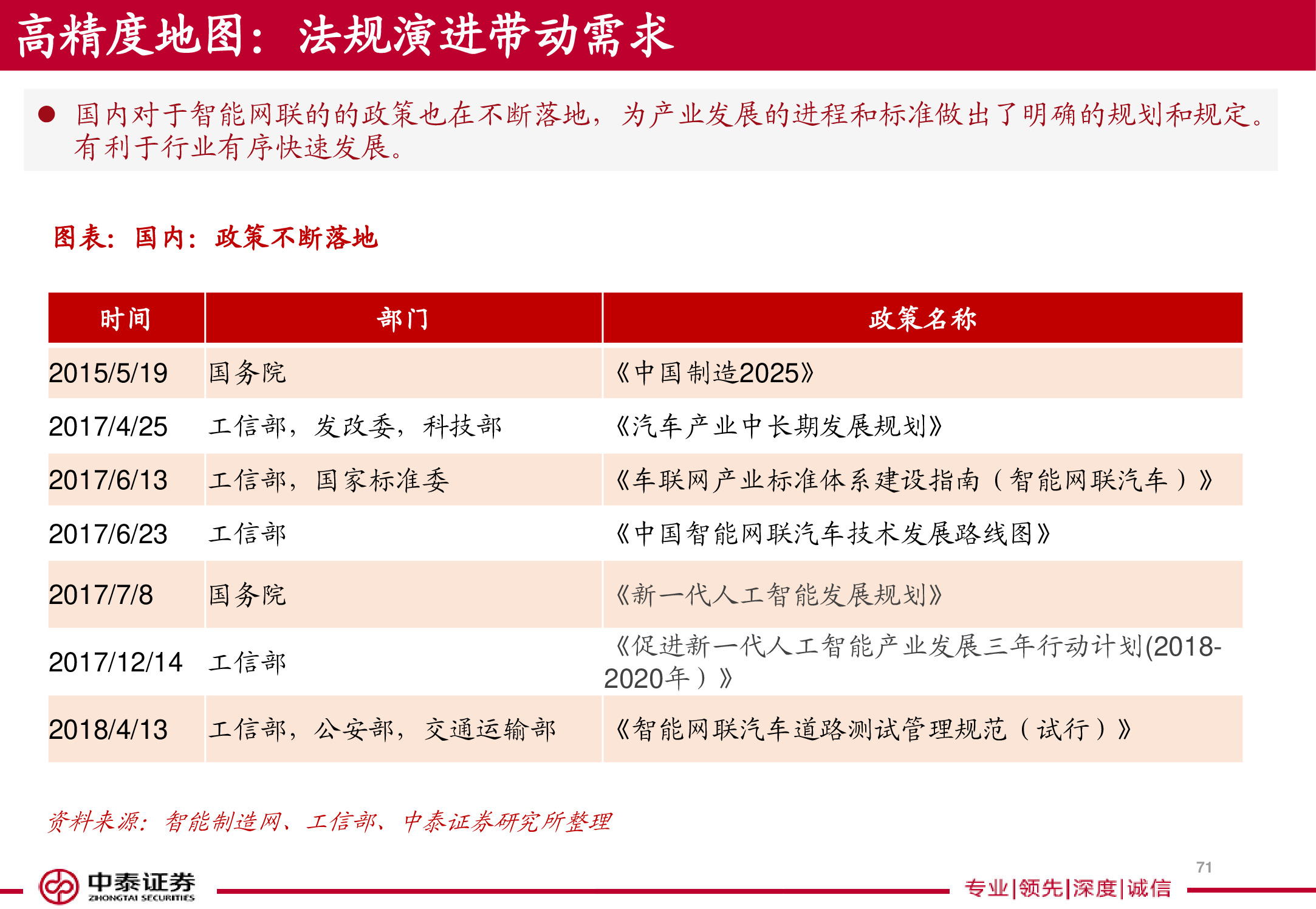 电子导航地图标杆研究：150页PPT读懂四维图新.pdf