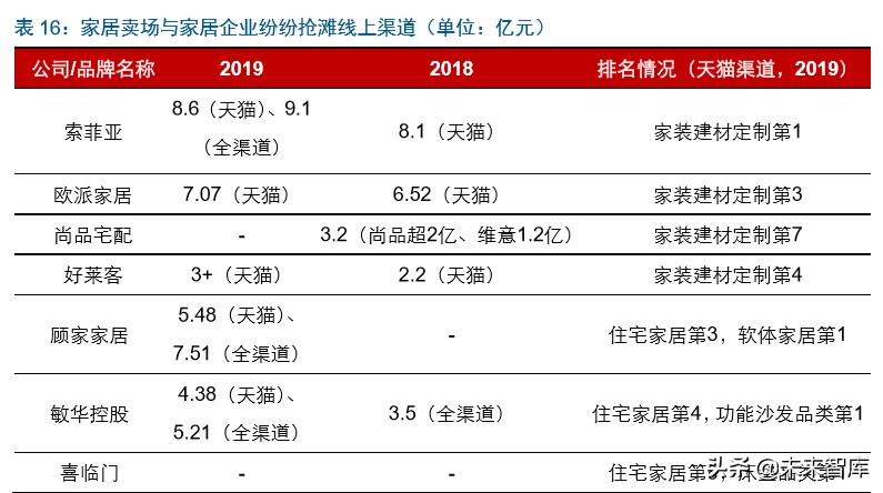 直播电商深度报告：直播电商爆发，是集体狂欢还是格局重塑