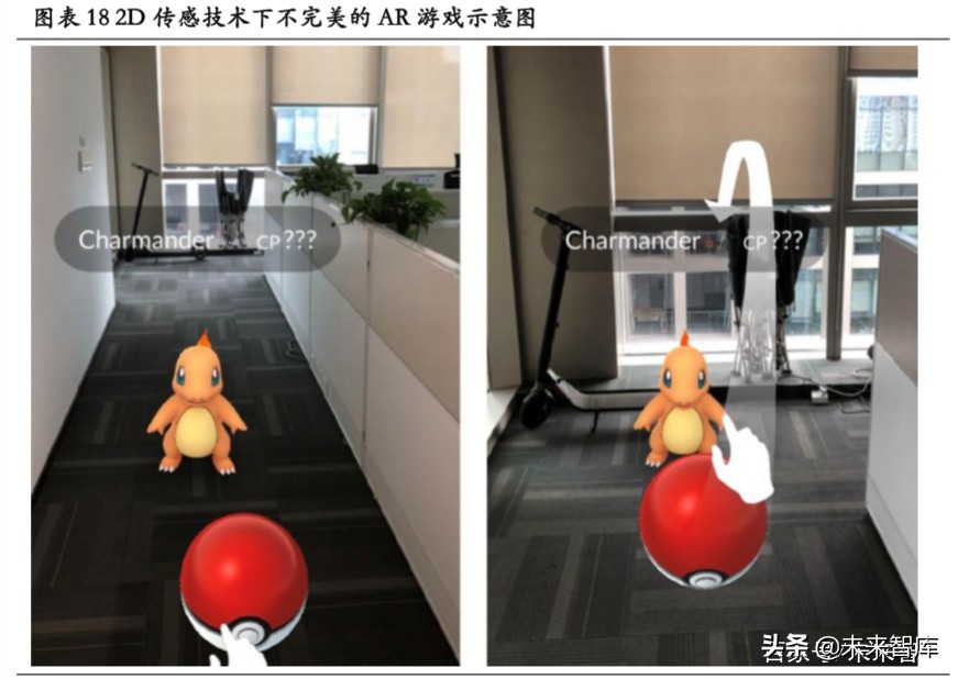 3D传感行业专题报告：下一代图像传感升级方向、AR定位底层技术