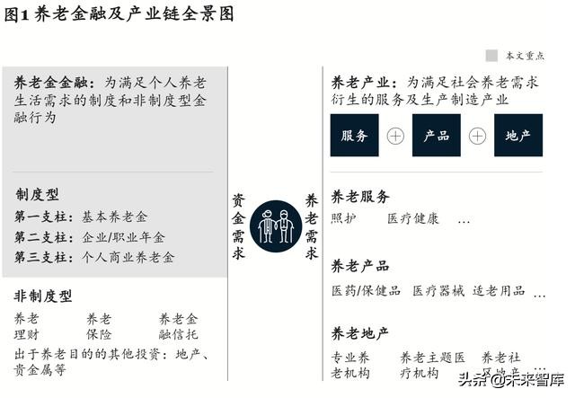 麦肯锡养老专题报告：如何制胜中国养老金融市场