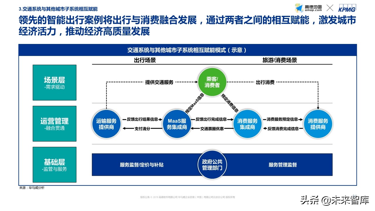 智能出行社会经济价值研究蓝皮书