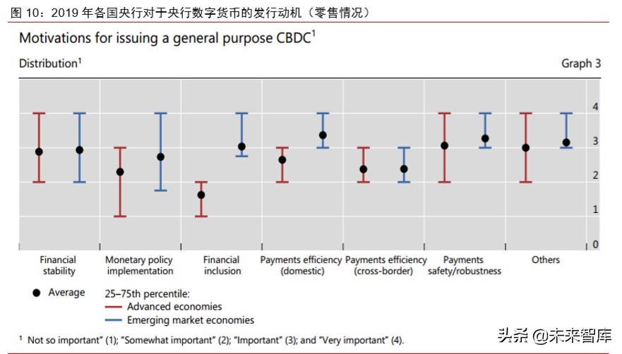 数字货币深度报告：法定数字货币会是货币发展下一站吗