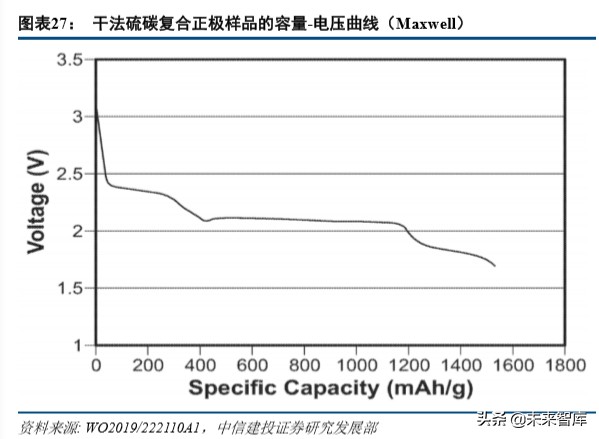 特斯拉动力电池战略分析：特斯拉的电池风云