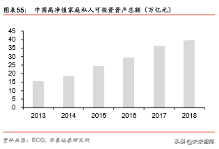 商业地产行业深度报告：陌上花开，运营为王
