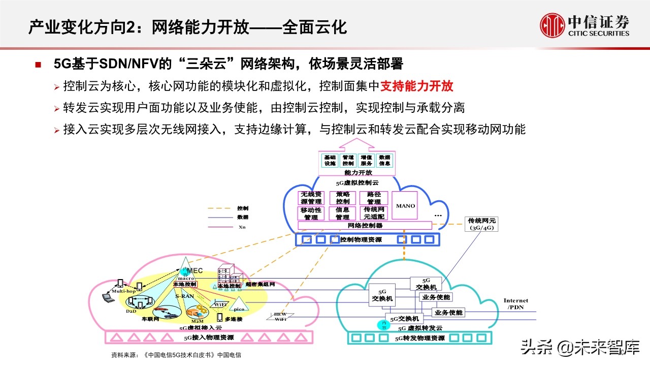 新基建专题报告：5G和数据中心的投资机会分析