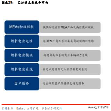 燃料电池应用前沿分析：燃料电池叉车