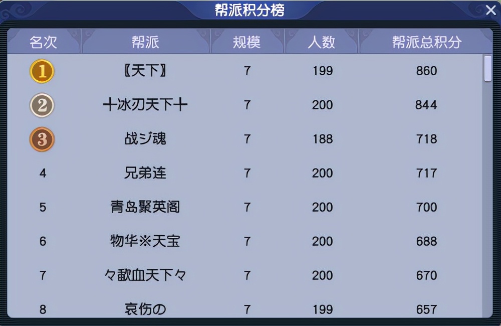 梦幻西游：「南天门」简介，早期PK天团“来袭家族”诞生地