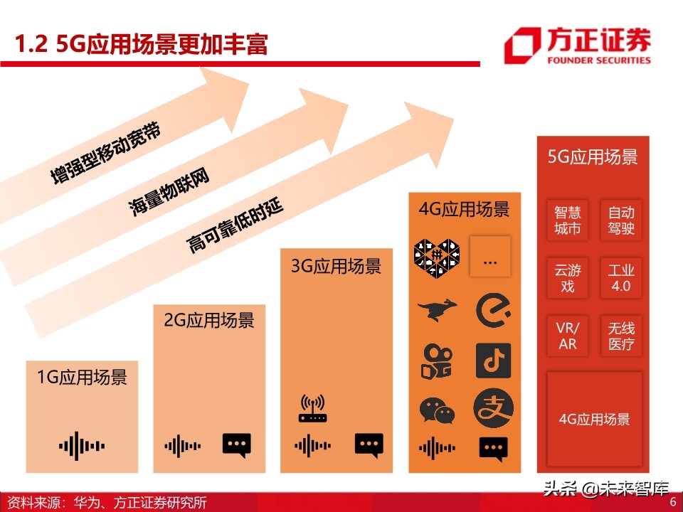 半导体之国产基带芯片行业深度研究：方向与格局
