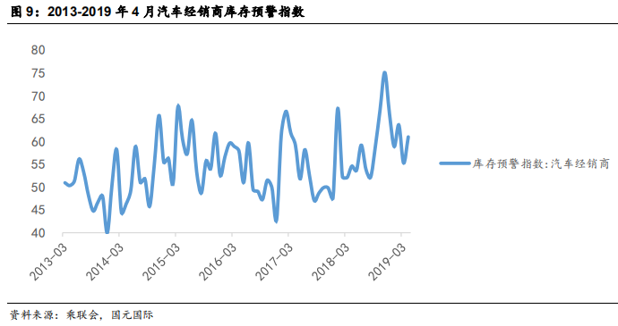 汽车经销商行业研究：汽车经销商未来看点