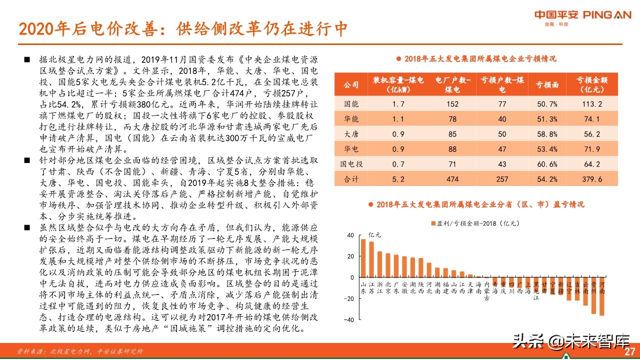 电力行业全景图之电价篇专题报告