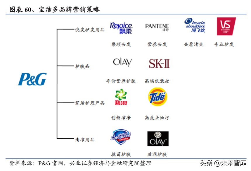 港资珠宝专题报告：塑造年轻品牌，拥抱新生代