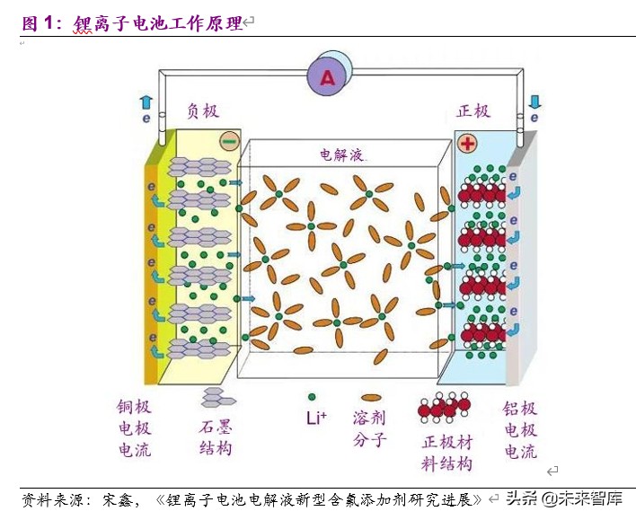 电解液新型锂盐材料之双氟磺酰亚胺锂深度报告