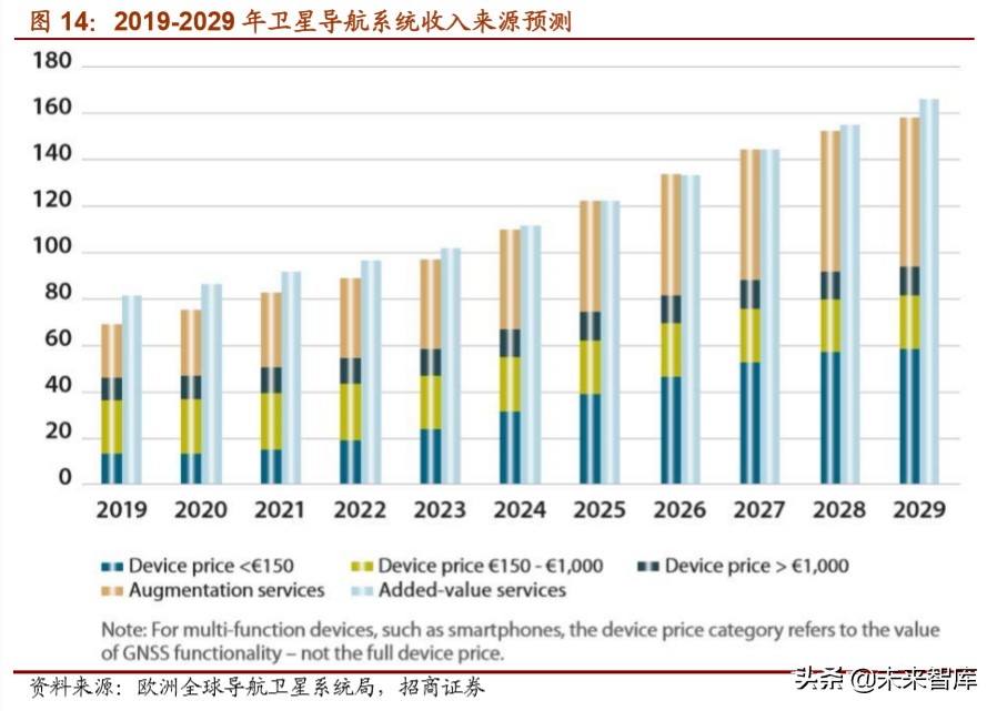 北斗导航产业深度报告：北斗产业链迎来重要发展机遇