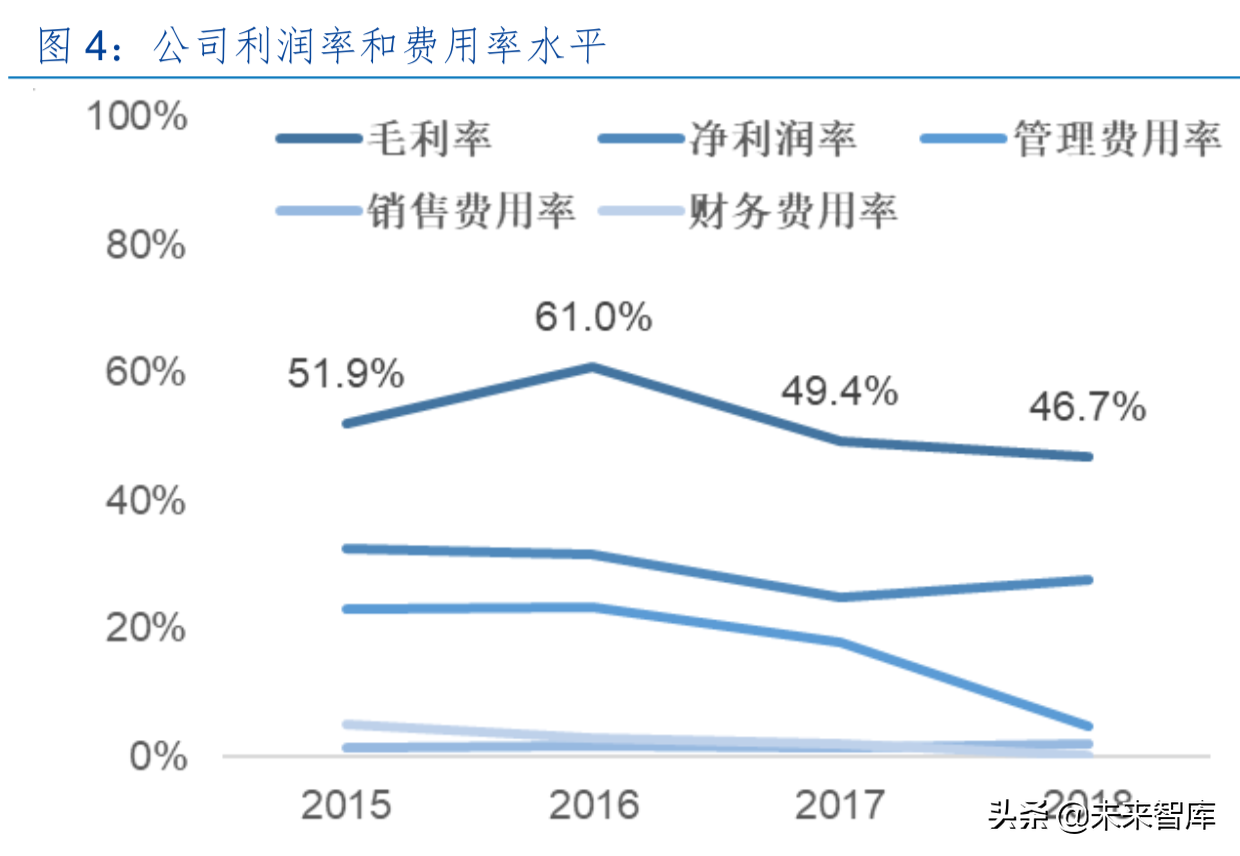 碳纤维产业龙头光威复材深度解析