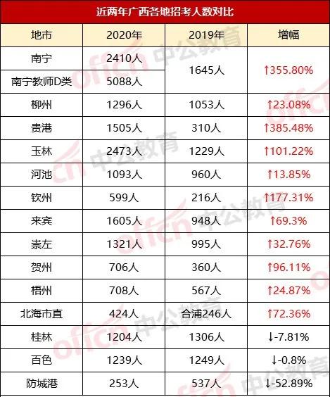 广西事业单位招聘 国企单位招聘网