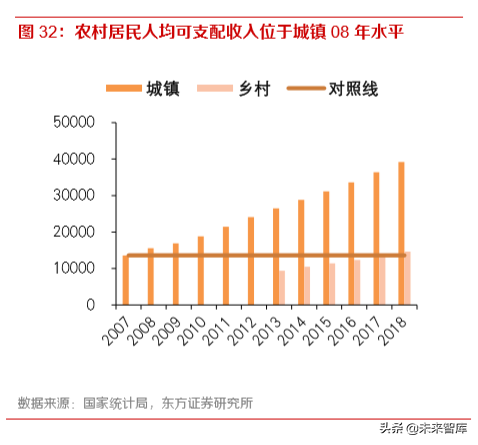 消费趋势洞察：读懂00后与小镇青年