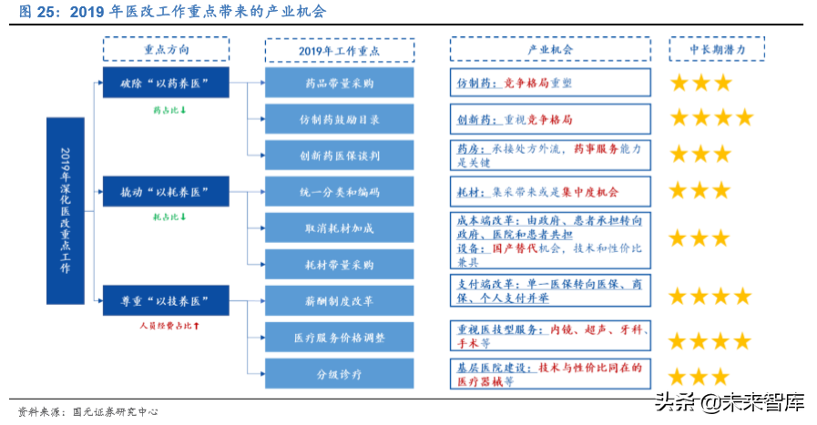 2020年医药生物行业深度研究报告（95页）