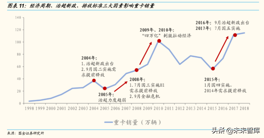 潍柴动力深度解析：重卡产业链、智能物流、燃料电池