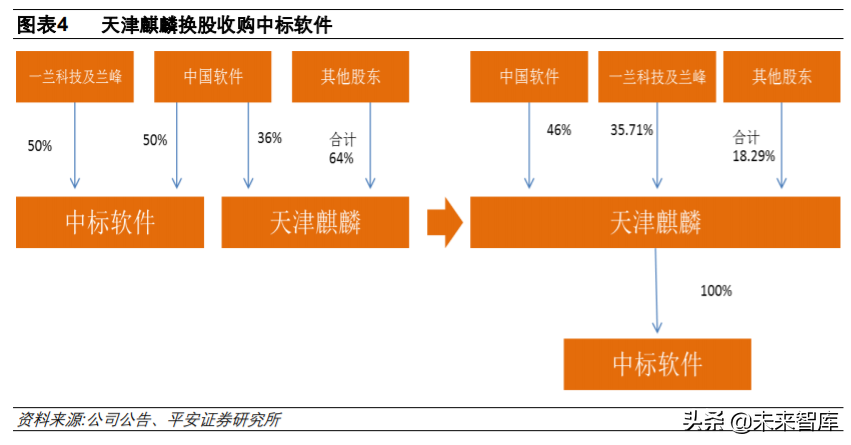 中国软件深度解析：基础软件布局完整，信创工程增长助力