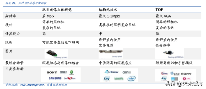手机摄像头行业深度分析：高解析度及三摄推力强劲