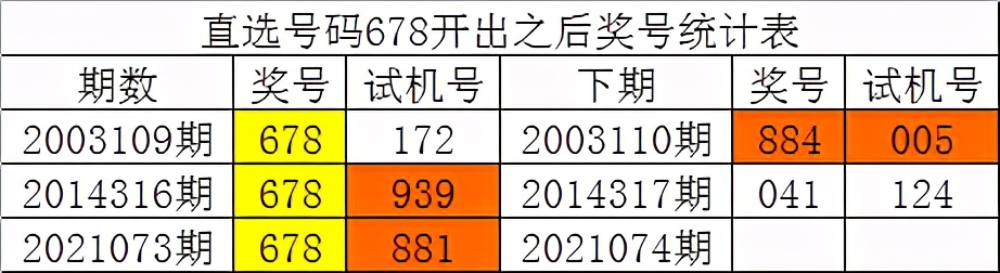 中国福彩3d开奖结果 今日3d预测一注奖号