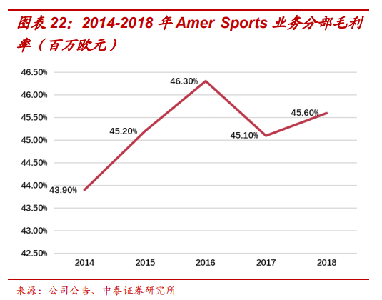 頂級體育用品集團Amer Sports深度研究