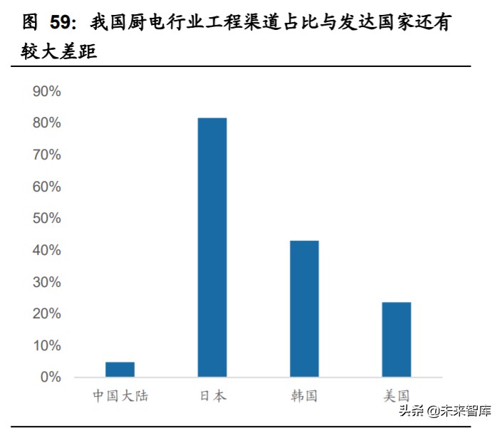 家电行业深度报告：家电牛股复盘，探过去牛股，寻未来方向