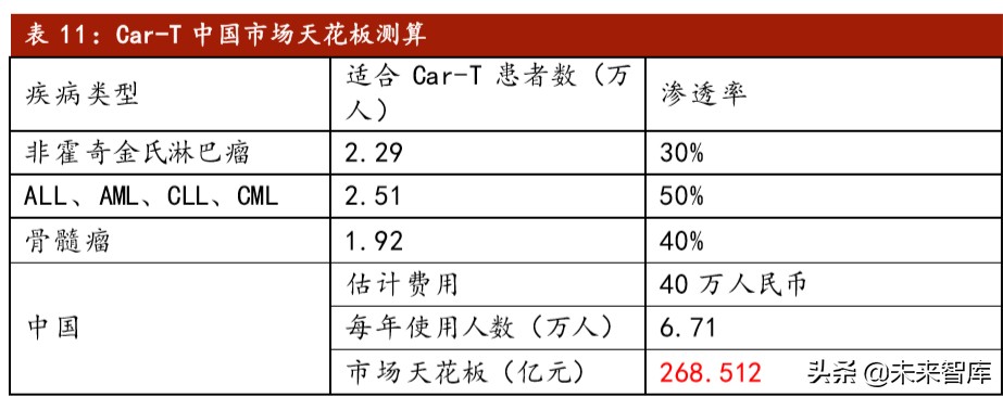 医药行业专题报告：Car-T细胞治疗深度研究