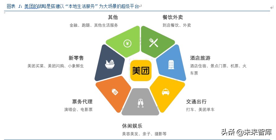 美团点评深度解析：美团的战略、战术和能力圈