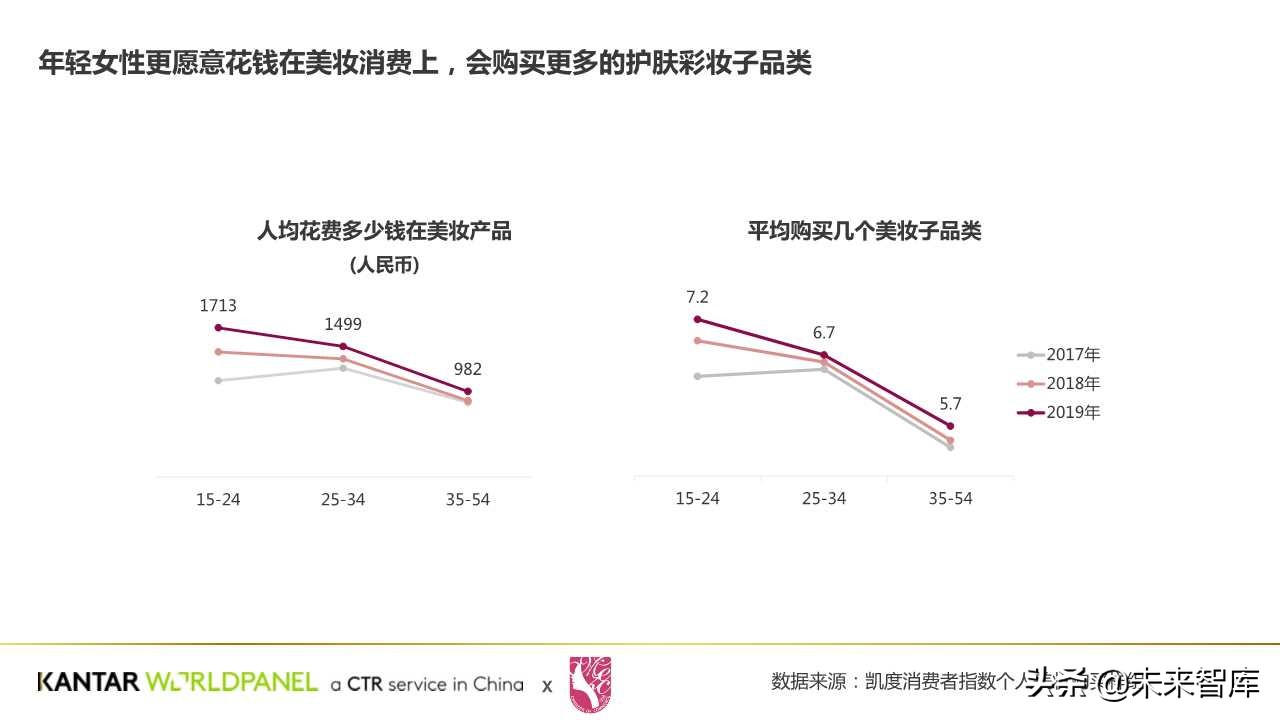 中國美妝消費者購買習慣與需求洞察白皮書