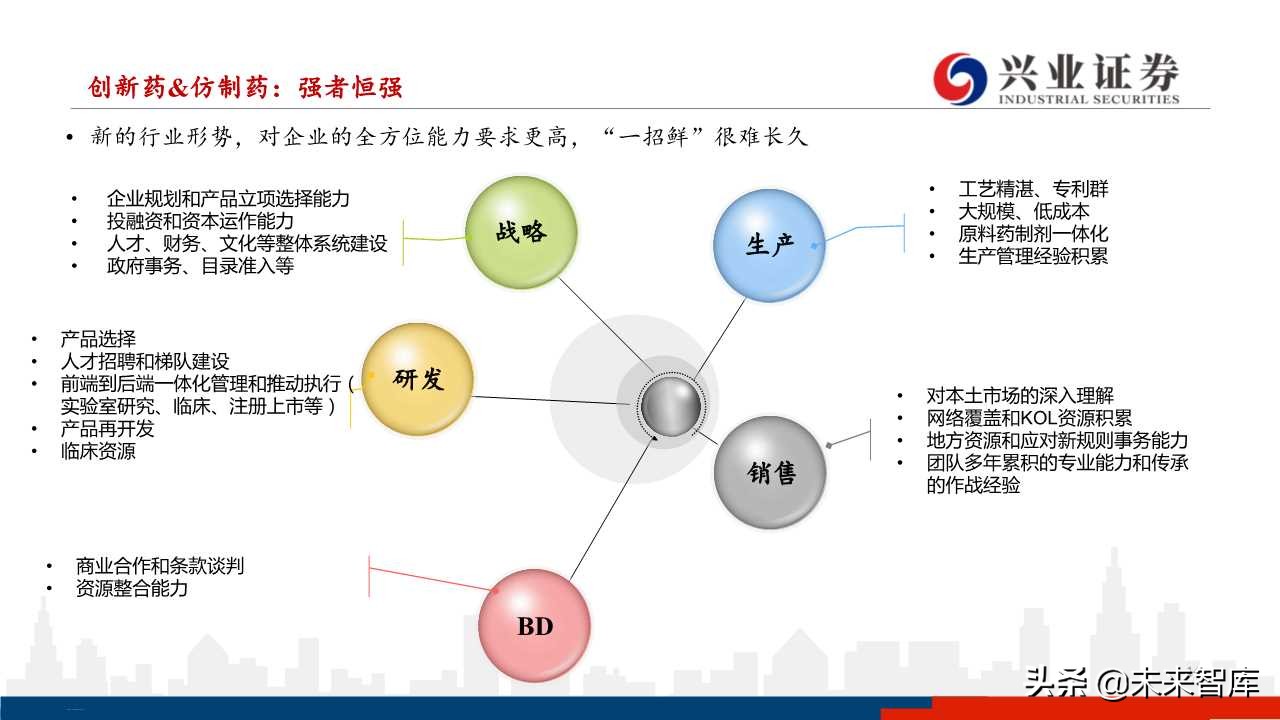 医药行业下半年投资策略：分化与成长