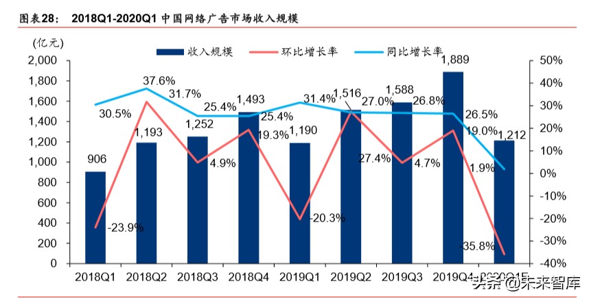 娛樂(lè)傳媒行業(yè)深度研究：線上娛樂(lè)高景氣度，線下將迎復(fù)蘇