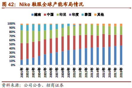 从Nike及Adidas兴衰探寻运动品牌长青之道