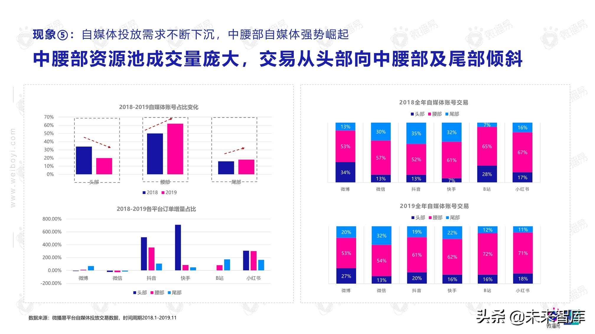 2020年自媒体商业价值白皮书（86页）