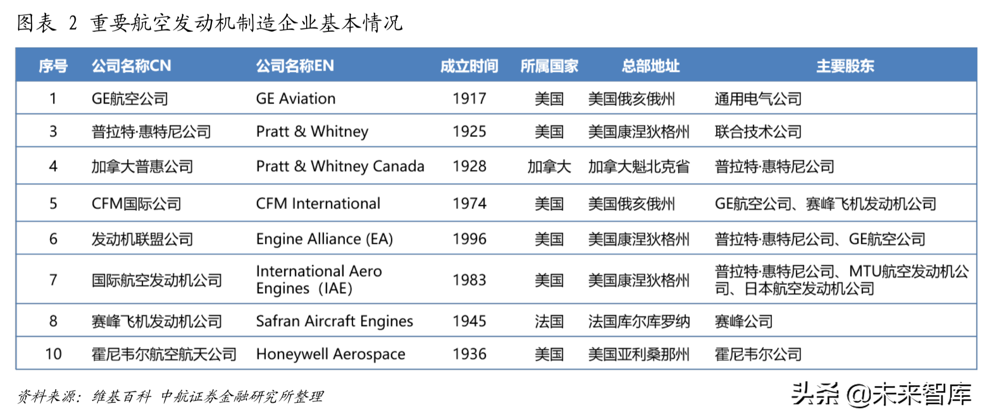 全球航空涡轮发动机行业分析：从细分市场看产业格局